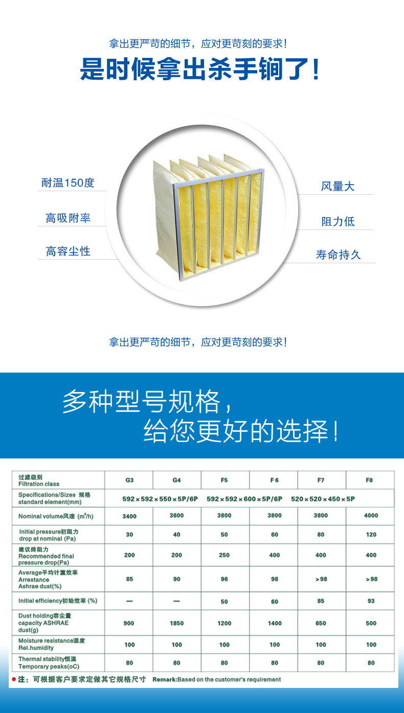 玻纖袋式空氣過(guò)濾器來(lái)源于捷霖m.wdnnekvu.cn